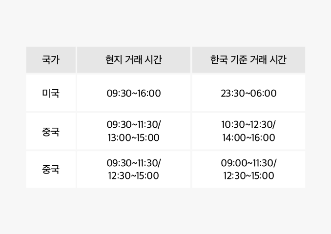 기본적인 투자가이드에는 미국주식, 해외주식 매수방법, 시간, 세금 등이 포함되어 있습니다. 4