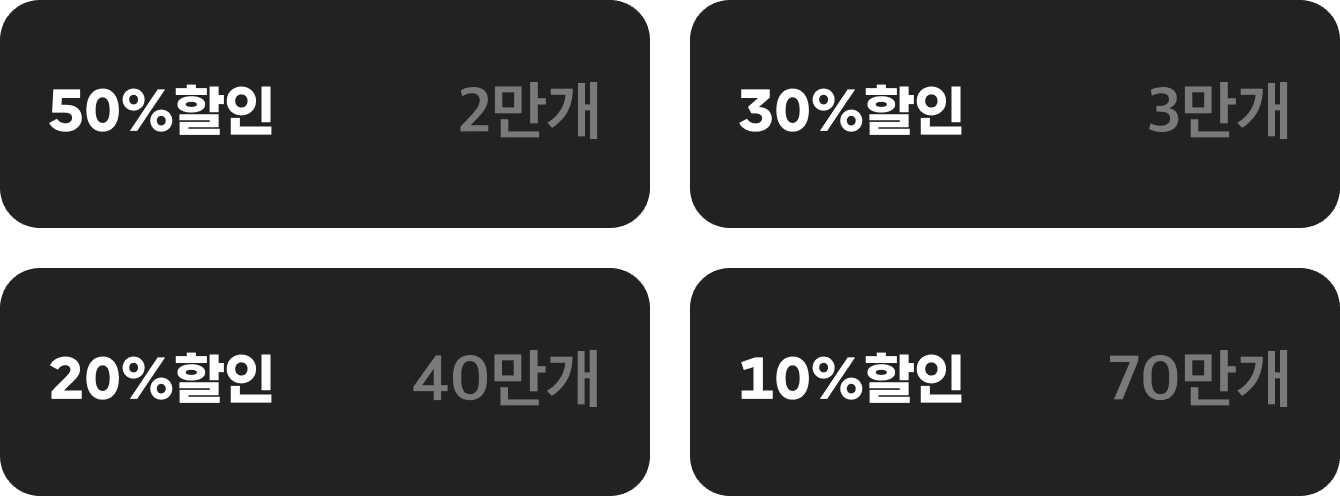 50%할인 2만개, 30%할인 3만개, 20%할인 40만개, 10%할인 70만개